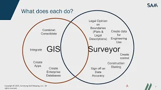 GIS and Surveying  Where is the boundary