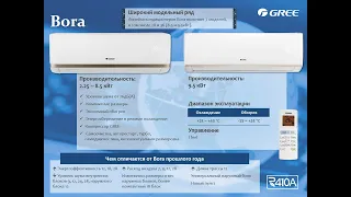 Презентация сплит-систем GREE Bora. Описание функций и характеристики.