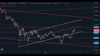 Ситуация на рынке криптовалют на 15.06.2021