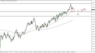 GBP/USD Technical Analysis for March 8, 2021 by FXEmpire