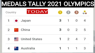 Tokyo Olympics medals Tally 2021 ; Olympics 2021 medals table ; Japan ; USA ; India , Philippines