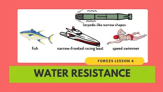 Water resistance