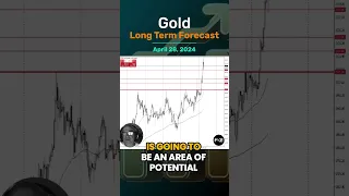 Gold Long Term Forecast for April 28, by Chris Lewis, for #fxempire #trading #gold #xauusd