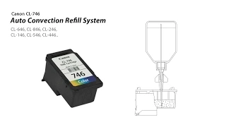 How to refill Canon CL-746, CL-646, CL-846, CL-246, CL-146, CL-546, CL-446