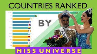 Miss Universe Award Winner Countries from (1952 - 2019) | Top 20 | Bar Chart Race