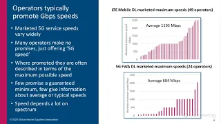 GSA Snapshot - 2020 Review: 5G Spectrum, networks and devices