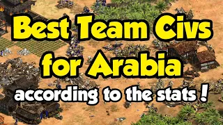 Best Civs for Arabia Team Games (AoE2 DE)