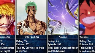 Highest Rated Episodes in One Piece I Best Episodes in One Piece I Anime Senpai Comparisons