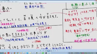新版上級學日本語(三訂版)   第3課