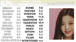 IZONE/LOONA - La Vie en Rose/Butterfly Mashup Distribution