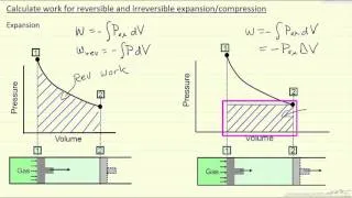 Calculate Work for Reversible and Irreversible Expansion/Compression