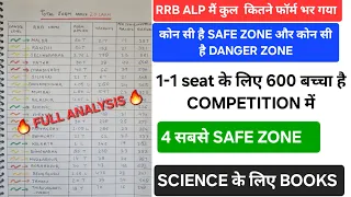 RRB ALP MOST DANGEROUS AND SAFE ZONE FOR SELECTION , 20 LALH FORM FOR 5696 SEATS