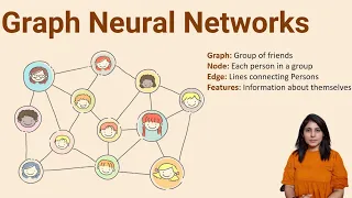 Graph Neural Networks