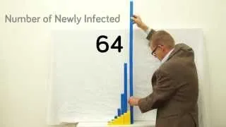 The Future of Ebola if Not Stopped Now - Rosling's Factpod #8
