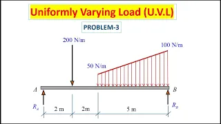 Uniformly varying load problem - 3