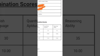 IBPS PO||score card||another failure of my jivni