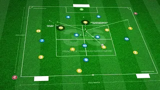 🔥 ⚽️ Developing the 433 - Midfield Rotations Practice!