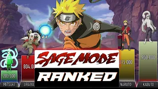 SAGE MODE USERS RANKED - AnimeScale