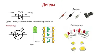 Урок 1. Основы схемотехники