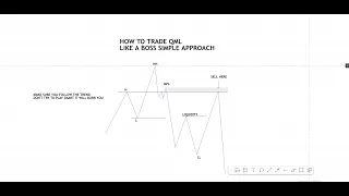 How to trade QML like a BOSS