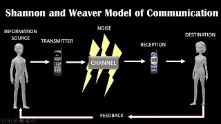 SHANNON AND WEAVER MODEL OF COMMUNICATION