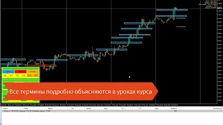 Прибыльная форекс стратегия // Форекс советник Master Trade Pro 2.0 // Разгон депозита