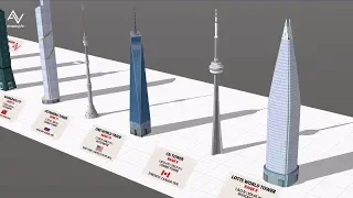 Tallest Freestanding Structures in the World Height Comparison - 3D