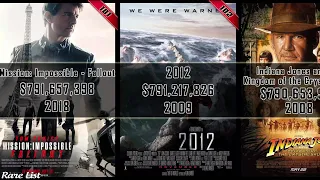 Top 200 Highest Grossing Movies Of All Time (Part 2)