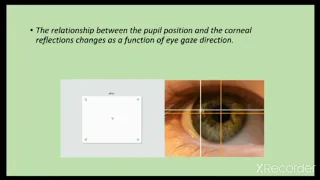 EYE TRACKING TECHNOLOGY