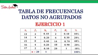 Tabla de Frecuencias para Datos No Agrupados - Ejercicio 1