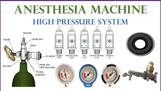 Anesthesia Machine(Part 3)|High Pressure system| Hanger Yoke| Check Valve| Regulator| Pin Index