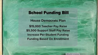 Texas Special Session continues as lawmakers debate merits of school funding, vouchers