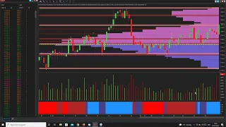 Understanding chart structure of Tesla & Bitcoin when volatility drains away