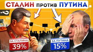 Stalin vs Putin. Survey on the street. Why is Stalin considered a greater personality than Putin?