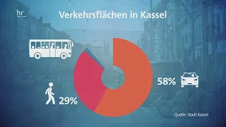 Radwege - wie geht das?