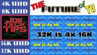 The Future of Television 4K, 8K, 16K and 32K | JoeteckTips