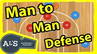 How To TEACH Man to Man Basketball Defense