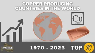 Top 10 Copper Producing Countries in the World from 1970 to 2023