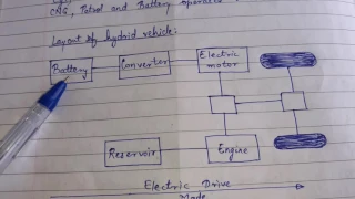 Hybrid Vehicle - Layout and Working... #30kviews #viralvideo