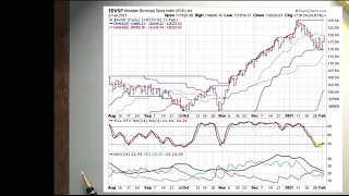 How Stochastics Are Predicting a Rise In The Brazilian Stock Market