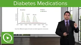 Diabetes Medications – Pharmacology | Lecturio