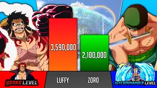 Luffy Vs Zoro All forms power level - One Piece Power Levels - SP Senpai 🔥