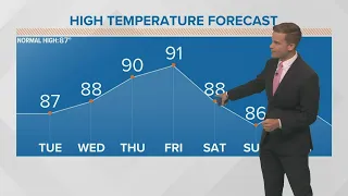 Forecast: Hot forecast with a few storms possible