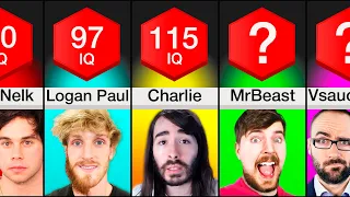 Comparison: YouTubers Ranked By Intelligence