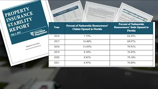 Florida homeowner insurance rates at all-time high