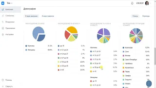 Как анализировать рекламную кампанию вконтакте