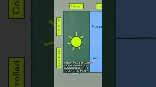 Everything "nuclear" explained in 1 chart