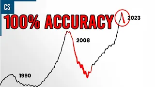 This Key Indicator Shows The Market Will Crash Next Week! - 2023 Stock Market Crash