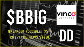 $BBIG Stock Due Diligence & Technical analysis  -  Price prediction (27th Update)