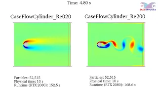 DualSPHysics example: CaseFlowCylinder_Re020 & CaseFlowCylinder_Re200